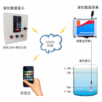 GPRS無線液位控制器