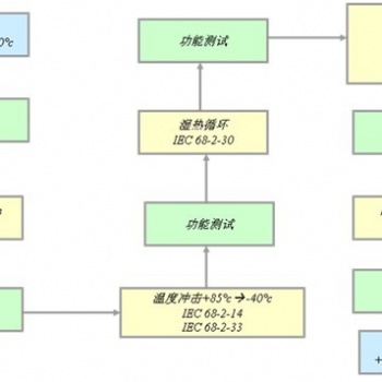 玩具都檢測哪些項目，都要檢測哪些物質(zhì)