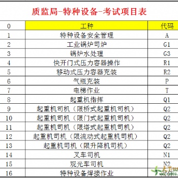 重慶叉車證、行車證、鍋爐司爐、電梯司機(jī)證、電梯安全管理報(bào)考中