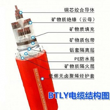 無(wú)錫江南五彩牌礦物電纜