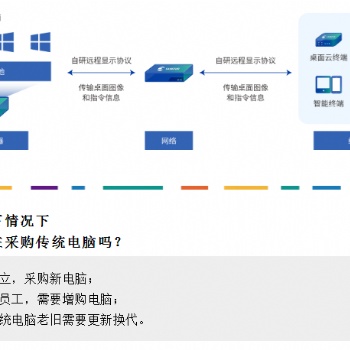 更穩(wěn)定，更高性能的桌面云系統(tǒng)
