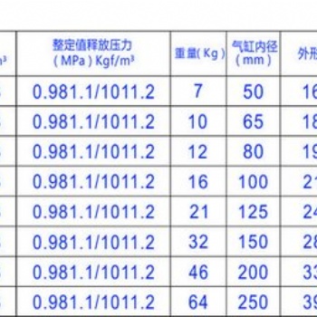 儲氣罐風包釋壓閥選型