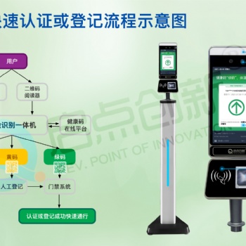 健康碼人臉識(shí)別測(cè)溫終端，健康碼核驗(yàn)一體機(jī)，健康碼人臉識(shí)別