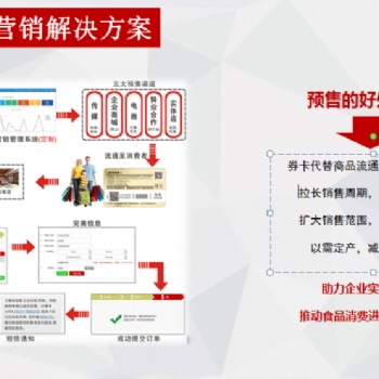 供應(yīng)印刷二維碼自助兌換 提貨券兌換系統(tǒng)