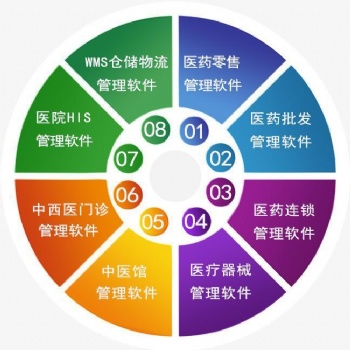 藥一點(diǎn)**連鎖管理軟件 藥店連鎖系統(tǒng)