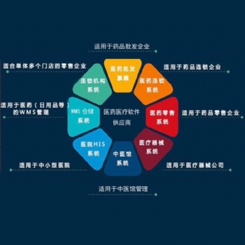 藥一點(diǎn)藥店軟件（符合新版GSP）—免費(fèi)試用_藥品管理系統(tǒng)