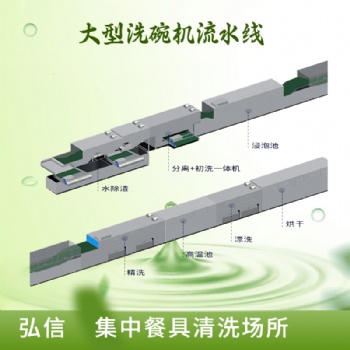 洗碗機(jī)租合適嗎，洗碗機(jī)租賃價(jià)格，廚房洗碗機(jī)租賃