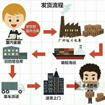 櫥柜、化妝臺等家具家私用品發往泰國雙清包稅
