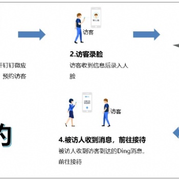 人臉識(shí)別智慧訪(fǎng)客系統(tǒng)