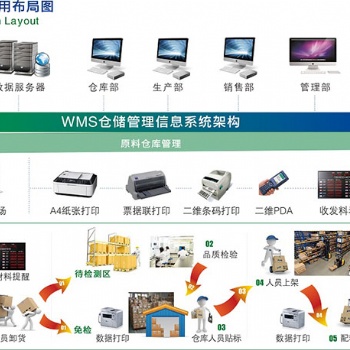 鴻宇WMS倉(cāng)庫(kù)管理系統(tǒng)