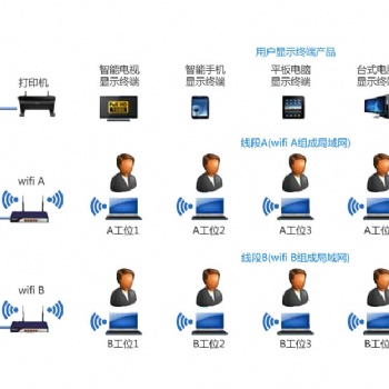 E-SOP電子指導(dǎo)書(shū)