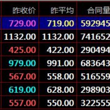 盛通四方九龍農(nóng)產(chǎn)品現(xiàn)貨**原則技巧現(xiàn)貨開戶咨詢平臺
