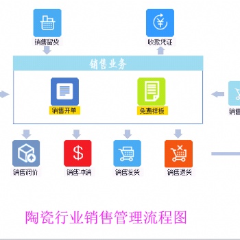 進銷存管理系統的重要性