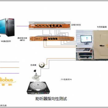 助聽器測(cè)試方案廠商 指向性測(cè)試 AN001奧普新測(cè)試設(shè)備原廠供應(yīng)