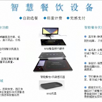 企業(yè)食堂RFID餐盤減重結(jié)算系統(tǒng)