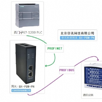 倍訊科技Profibus-DP轉(zhuǎn)Profinet網(wǎng)關模塊