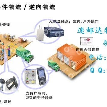 電子煙到美國專線價格低