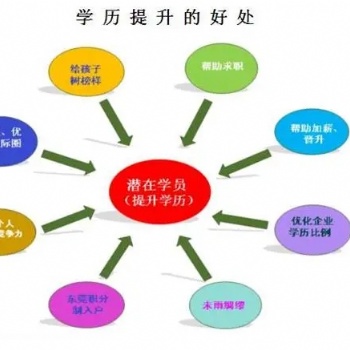 中央廣播電視中等專業學校