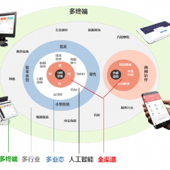 管家婆ishop進(jìn)銷存手機(jī)軟件