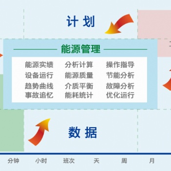 供應(yīng)鴻宇EMS能源管理系統(tǒng)