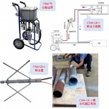 CY46-LX-1高速旋轉管內壁噴涂機