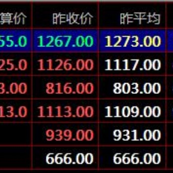 盛通四方電子盤交易技巧要注意四大禁秦嶺農產品開戶