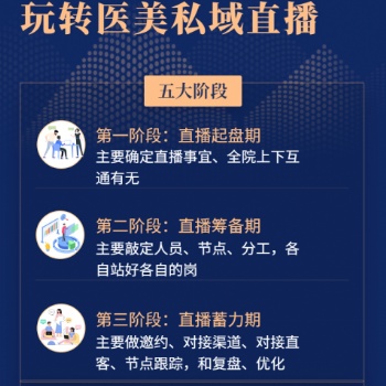 碼尚直播是一款企業(yè)活動營銷品牌招商品牌宣傳家居建材帶貨的直播工具