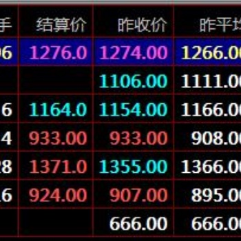 大宗商品農產品現貨短線交易技巧盛通四方秦嶺農產品鄭州棉花九龍現貨
