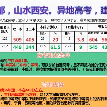 華夏故都，山水西安。異地高考，建議陜西。