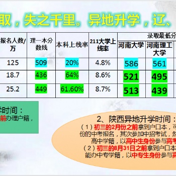 見機不取，失之千里。異地升學(xué)，遼、陜等你