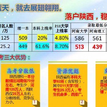 選擇了藍天，就去展翅翱翔。落戶陜西，穩(wěn)進一本
