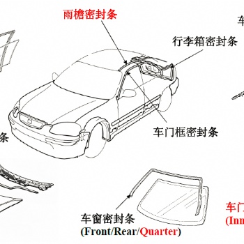 熱塑性彈性體TPV在汽車密封條系列上的應(yīng)用
