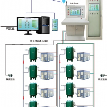 空壓機在線監控保護系統具有哪些意義
