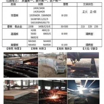 舞鋼市卓源鋼鐵貿(mào)易有限公司是舞鋼、武鋼、新鋼、安鋼等鋼廠(chǎng)現(xiàn)貨**企業(yè)，同時(shí)與國(guó)內(nèi)各大鋼廠(chǎng)具有良好的