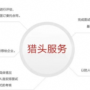 慈溪眾一人力資源公司_專注勞務派遣，人才獵頭，企業培訓