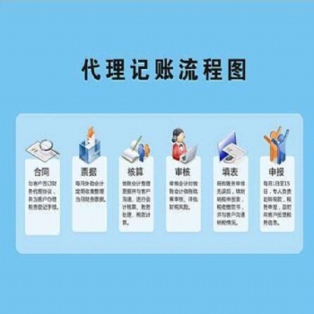 衡水灃云社會計(jì)代理整理亂賬