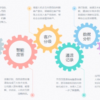 智能語音外呼系統，電銷外呼機器人