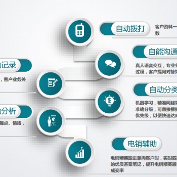 電銷外呼機器人，ai電話機器人