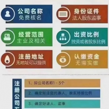 注冊營業執照、財務代理記賬、稅務申報、公司變更、公司注銷
