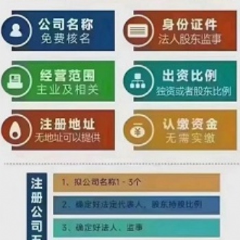 代理記賬、稅務申報、公司變更、公司注銷