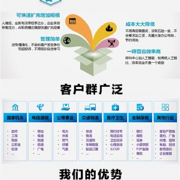 電銷機器人是怎么樣的