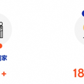 2026年**屆印度國際塑料展覽會(Plastindia)