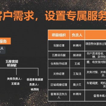 忠實通中港物流，自營港車一手莊物流運輸派送服務