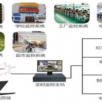 高清智能監(jiān)控系統(tǒng)的優(yōu)勢
