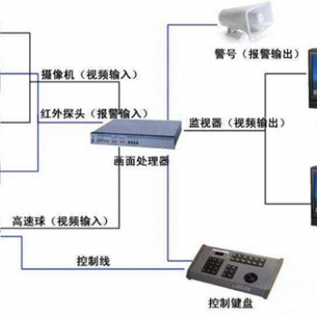 高清智能監(jiān)控系統(tǒng)的多場景監(jiān)測