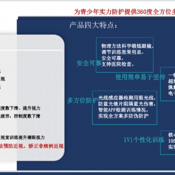 衛視明青少年近視防控智能變焦眼鏡