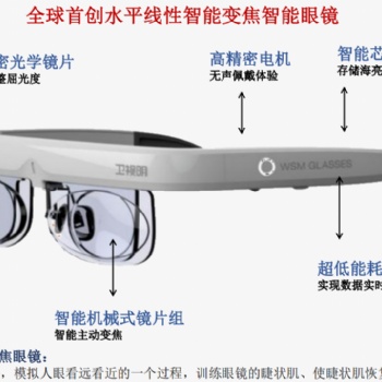 兒童青少年近視防控智能變焦眼鏡，尋求加盟商