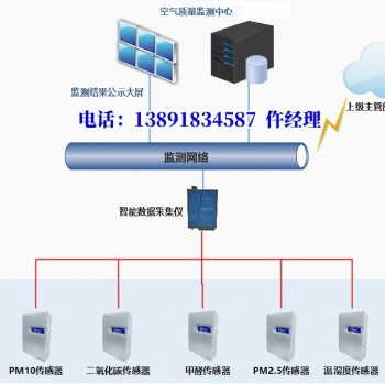 YC-DPW多合一傳感器CO2、PM2.5、PM10