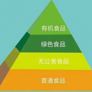 2024第十四屆中國南京國際有機綠色食品及特色農產品博覽會