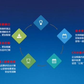 智能外呼機器人，電銷防封專用
